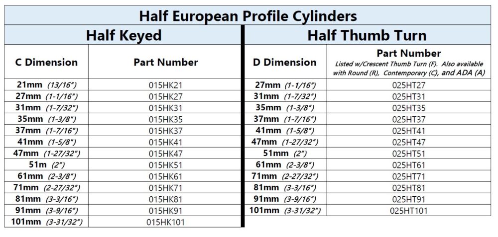FPL Half Cylinder Size Chart